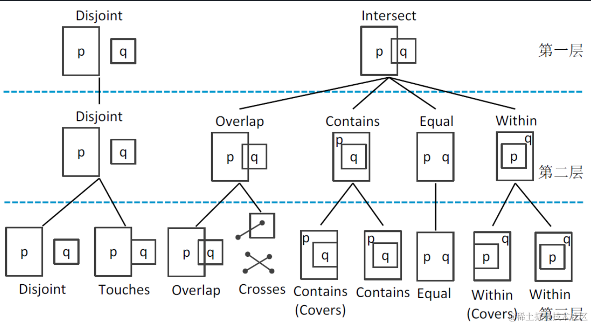 image-20220417223830724