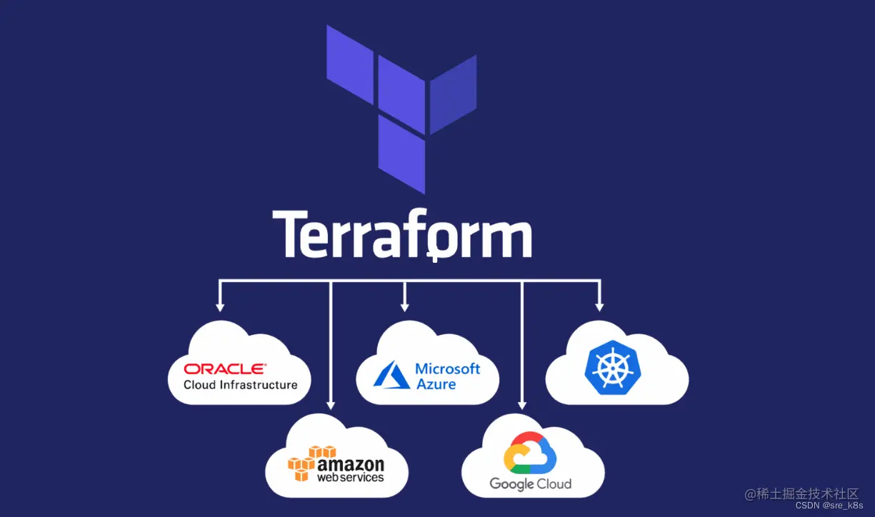 Terraform之Workspace多环境部署- 掘金