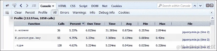 使用 Firebug 监控 jQuery 速度