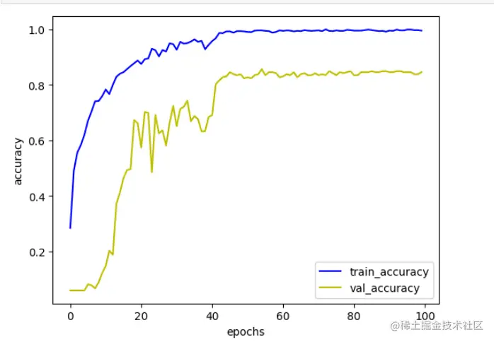 image-20220914214823267