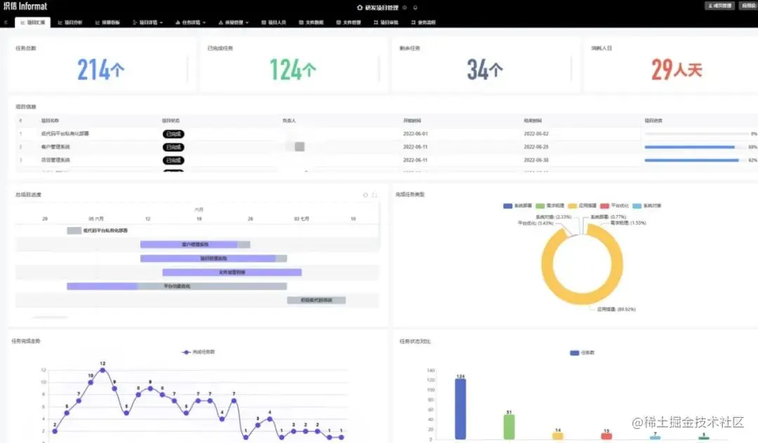 项目实施看板图