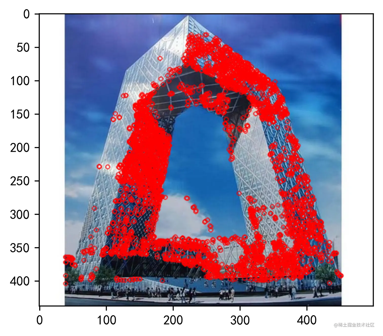 [外链图片转存失败,源站可能有防盗链机制,建议将图片保存下来直接上传(img-tcDqElDr-1637753728952)(output_32_1.png)]