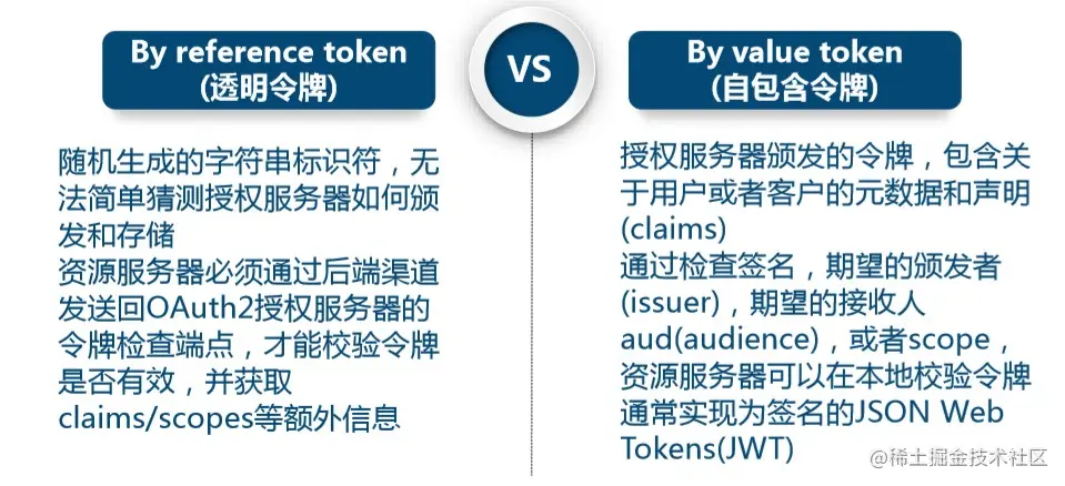 使用JWT生成token