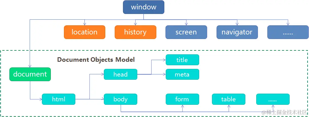 image-20221227100808170