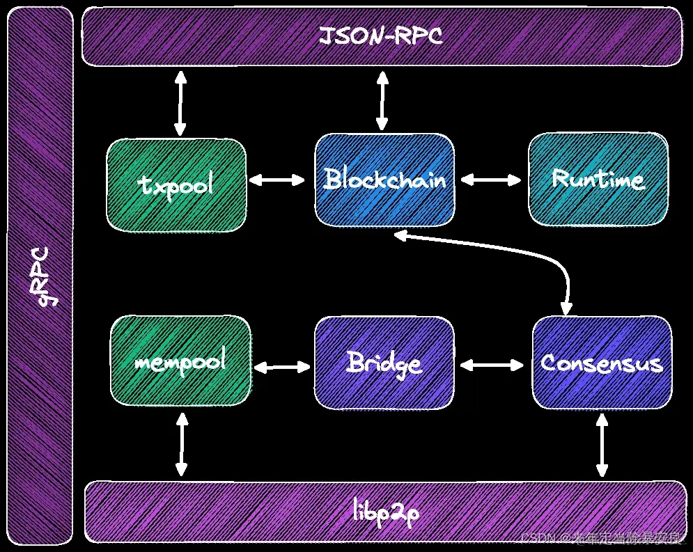 基于插件体系的模块化建构