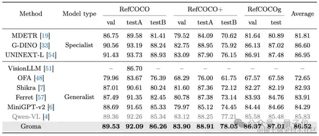 港大字节提出多模态大模型新范式，模拟人类先感知后认知