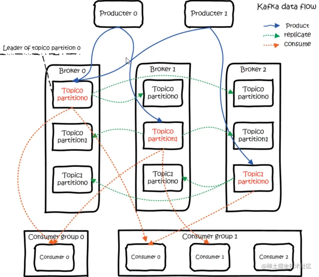 image-20230129000804469