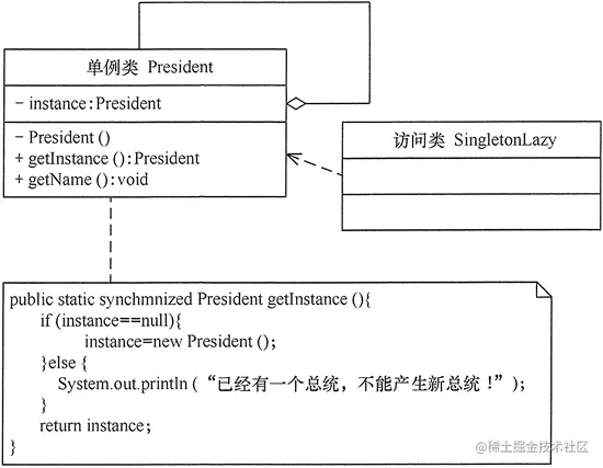美国总统生成器的结构图