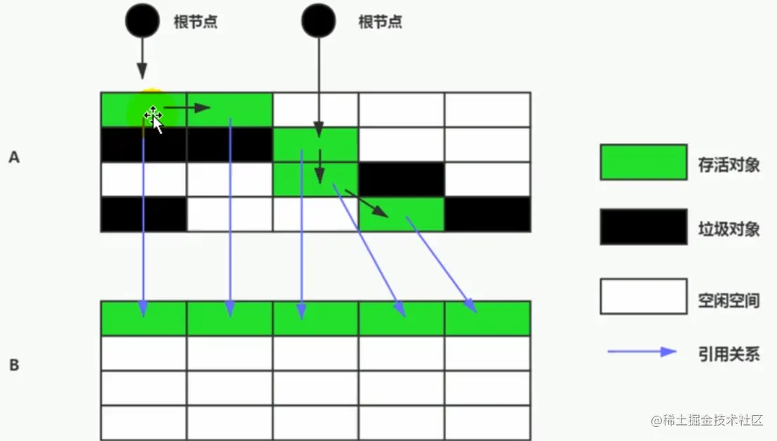 复制算法
