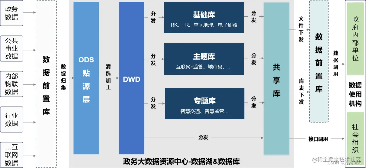 智慧政务解决方案