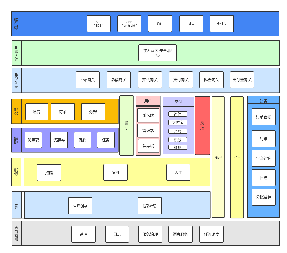 智慧景区的整体架构