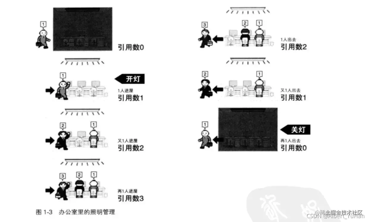 ARC 抽象原理图