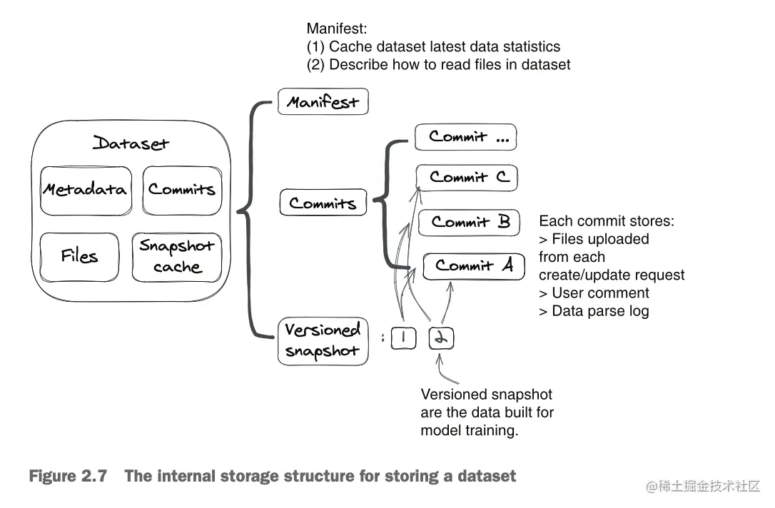 截屏2023-07-06 23.33.49.png