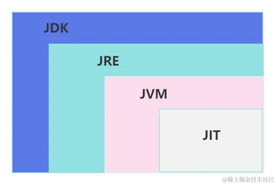 jdk&jvm