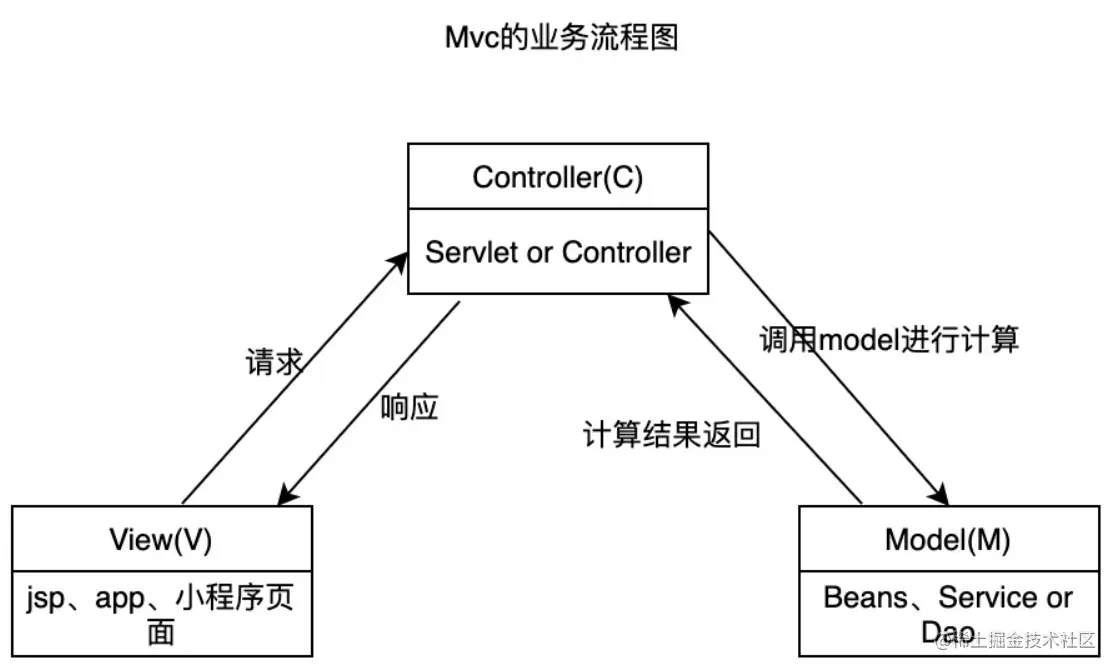 image-20220621123407035