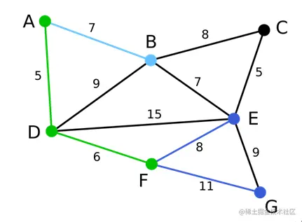 图8  step3：同step2