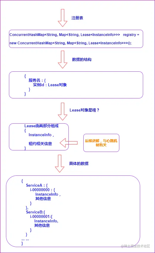 注册表的数据结构
