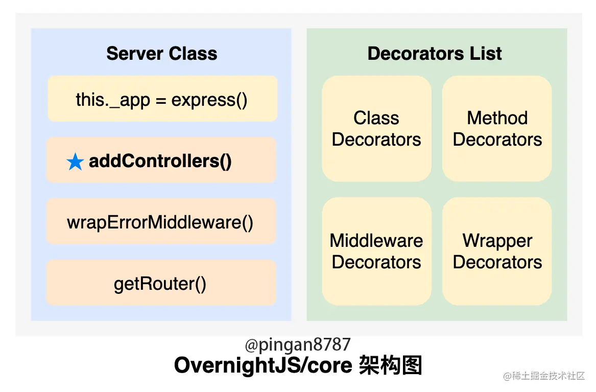 Overnight-Design.png