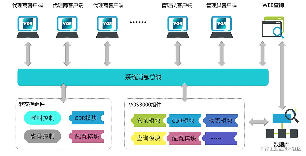 操作与维护图示