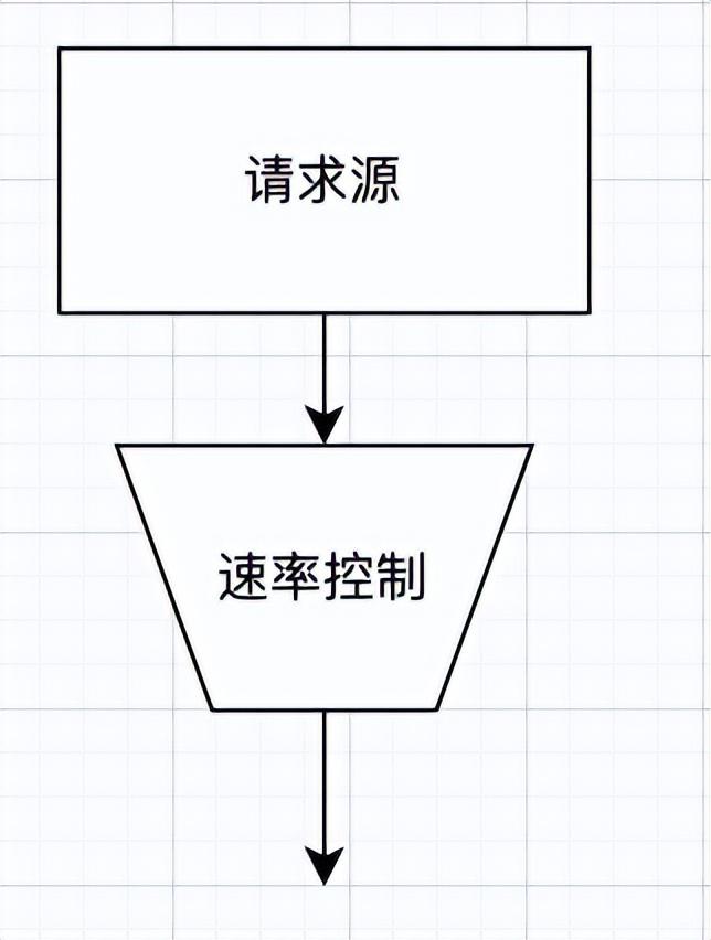 基于Sentinel自研组件的系统限流、降级、负载保护最佳实践探索 | 京东云技术团队