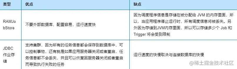 任务调度框架Quartz快速入门