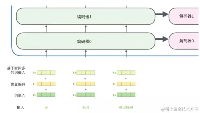 小白看得懂的 Transformer (图解)-图片22