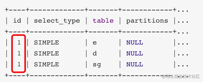 MySQL进阶系列：一文详解explain各字段含义