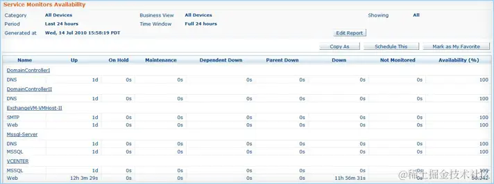 TCP服务可用性监控-ManageEngine OpManager网络监控工具