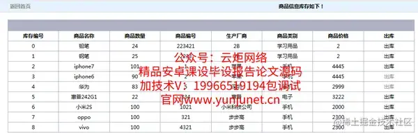 基于Web的仓库管理系统的设计与实现