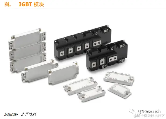QYResearch产业研究, IGBT和碳化硅SiC模块，全球市场总体规模
