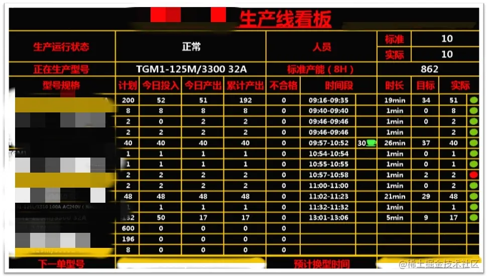 打工人福利！教你如何一秒制作日报月报