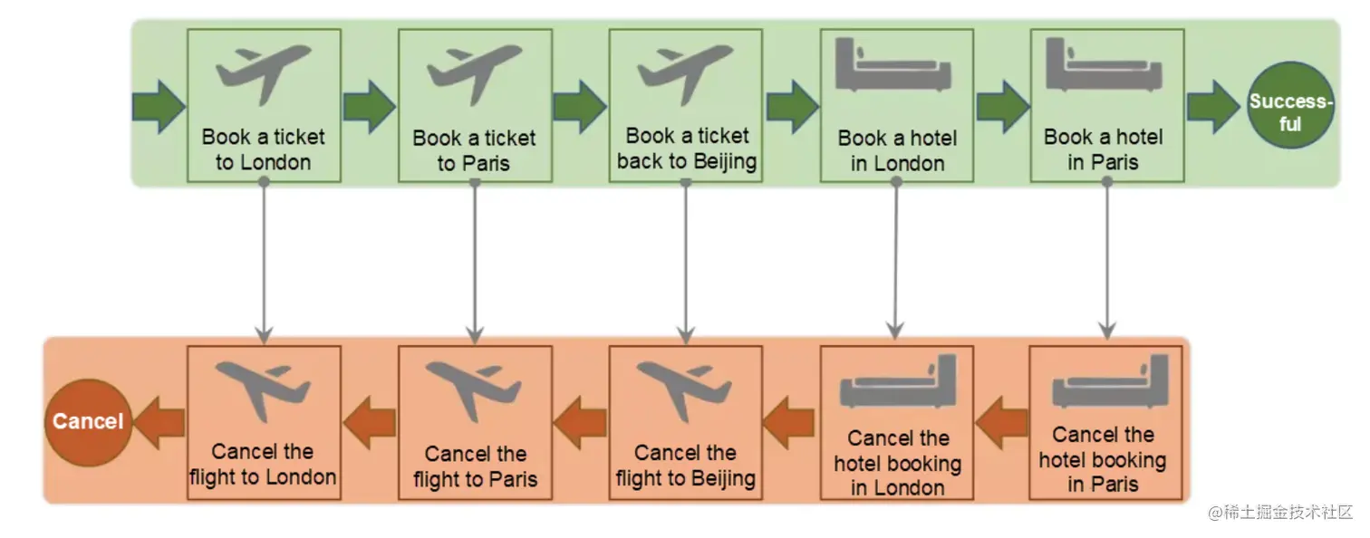 image-20220619210949972