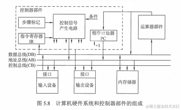 image-20220621194625077