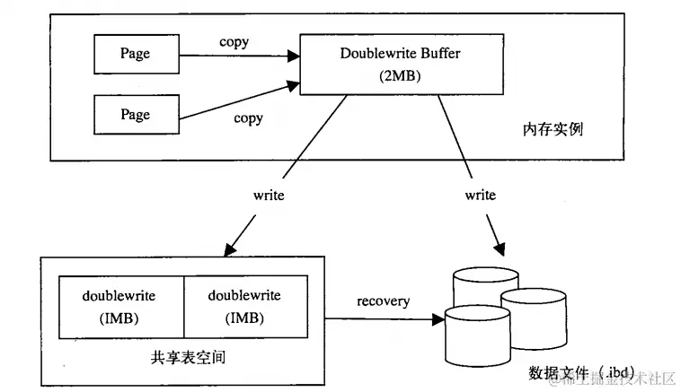 大厂面试超高频MySQL题目（含答案）：基础+索引+事务+锁