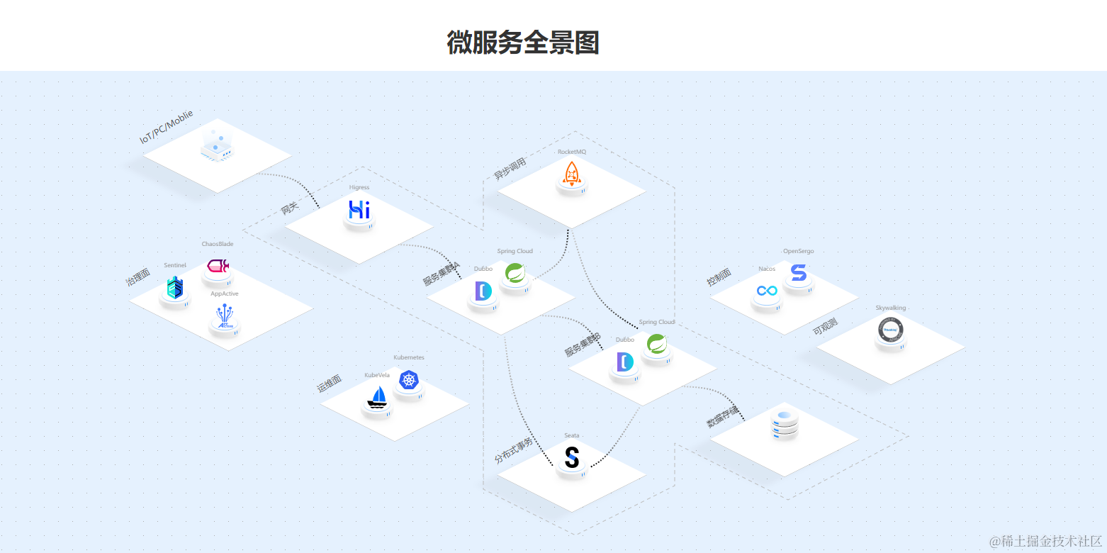 架构系列