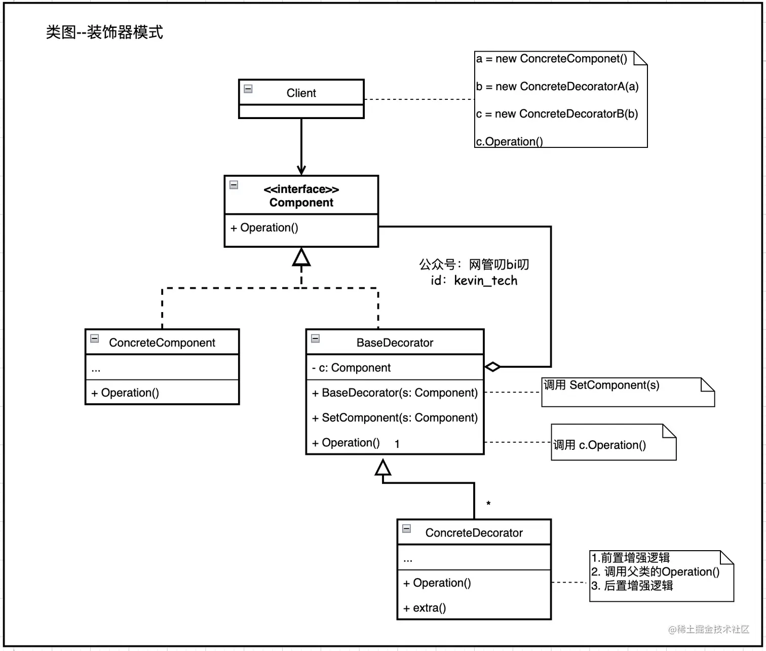 装饰器模式的结构类图