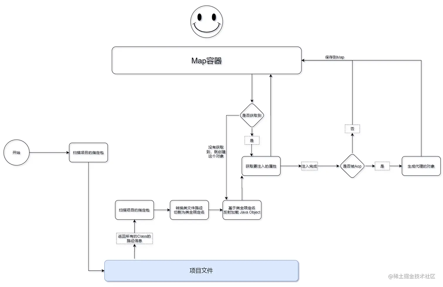 image-20200922230911796