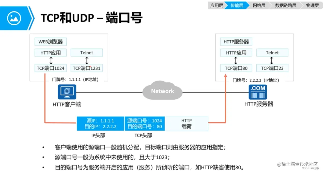 TCP/IP网络中如何让串口服务器知晓IP地址？ (串口服务器不知道ip怎么办)