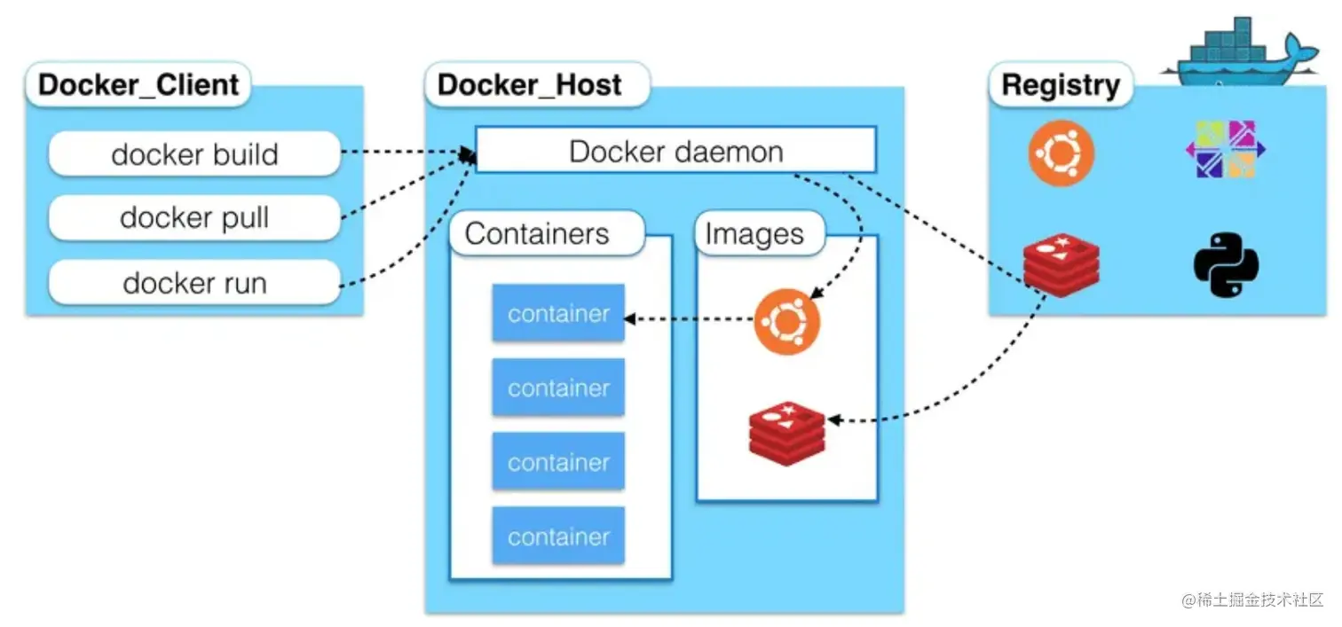 image-20210513130356881