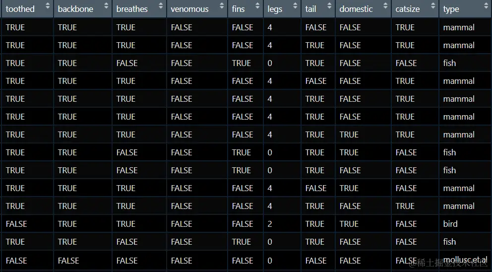 R机器学习：基于树的分类算法的原理及实现