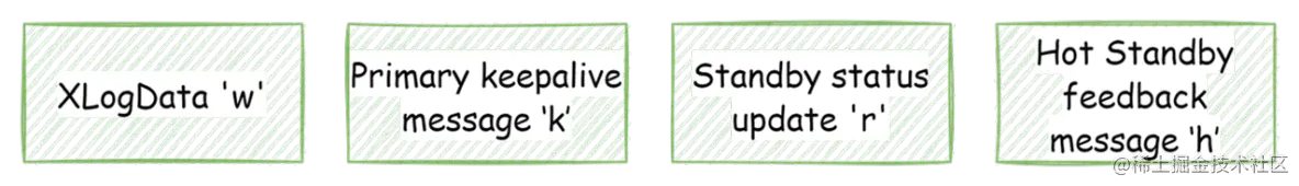 PostgreSQL逻辑复制解密_逻辑复制_03