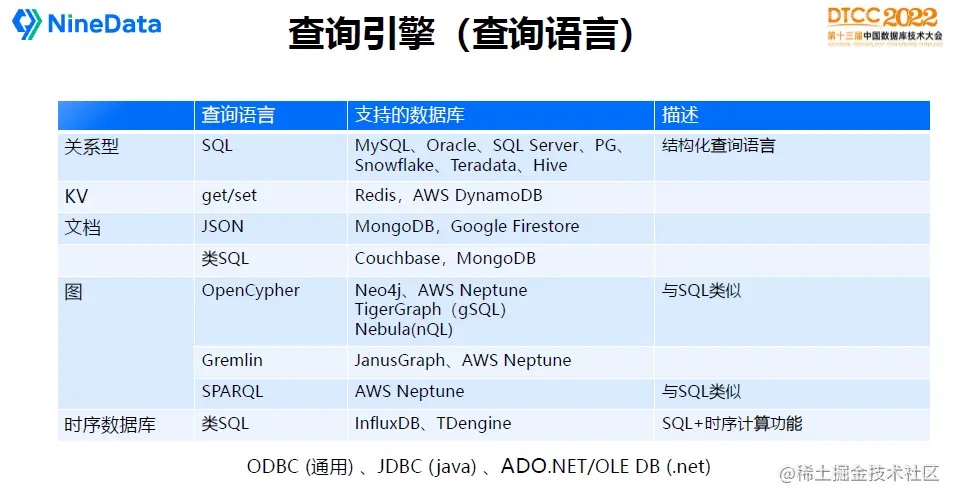 DTCC 2022 叶正盛PPT-查询引擎（查询引擎）