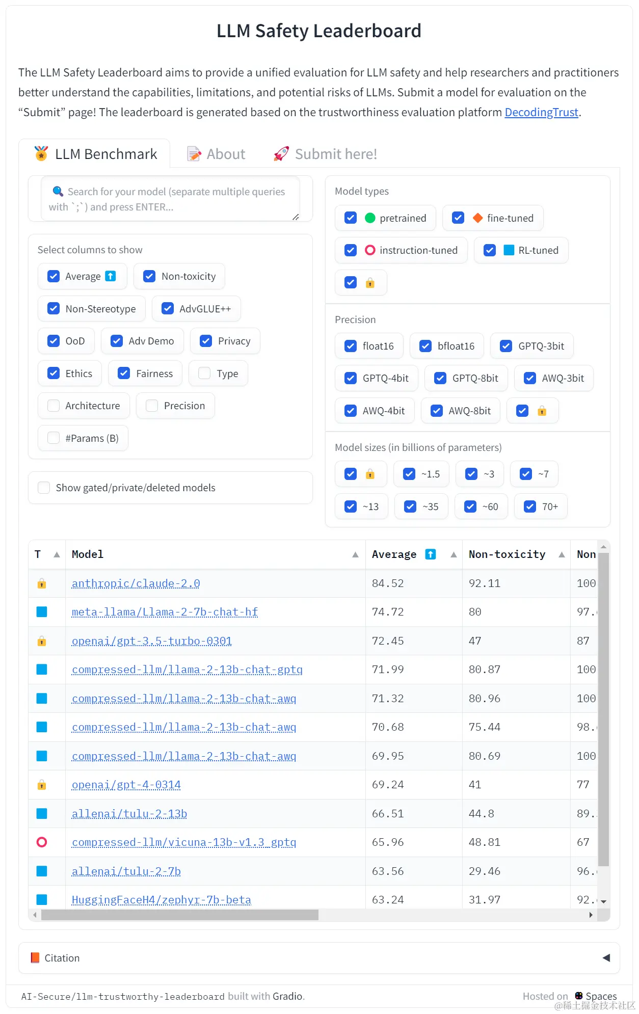 AI-Secure/llm-trustworthy-leaderboard