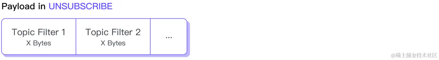 UNSUBSCRIBE 有效载荷