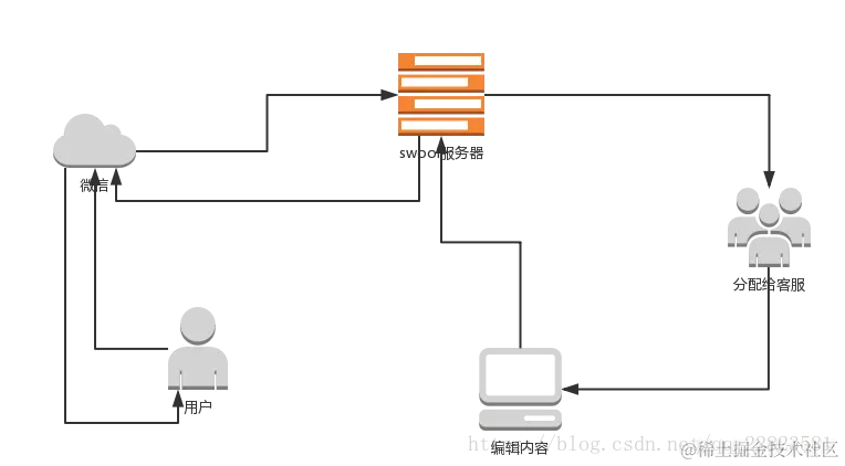 这里写图片描述