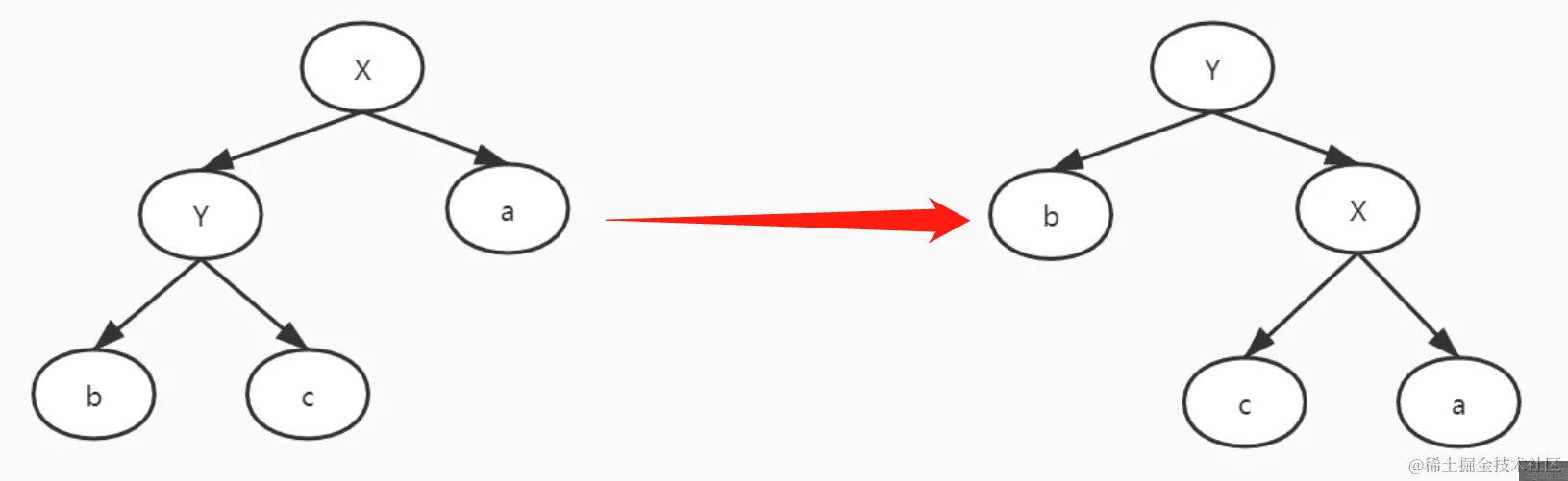 快进收藏吃灰！字节跳动大佬用最通俗方法讲明白了红黑树算法