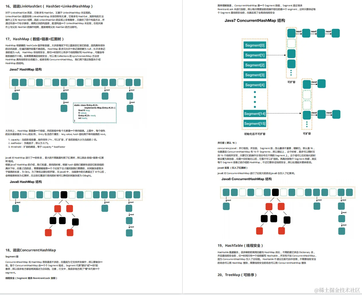少女银四失足，偶得“阿里Java神级题库（25专题）”，金九稳了
