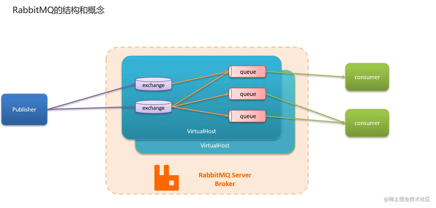 image-20220618154310916