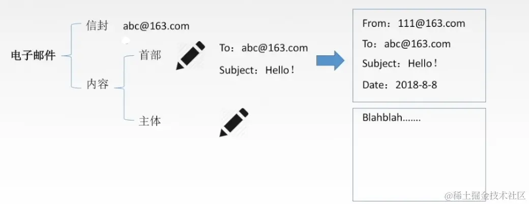 image-20220731184141987