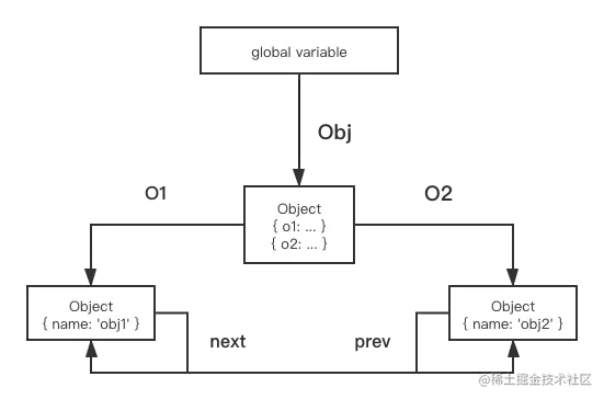 对象循环引用.png